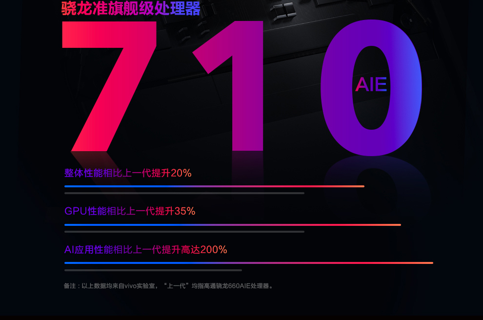 vivo Z3高通骁龙处理器 水滴全面屏双摄拍照(图3)